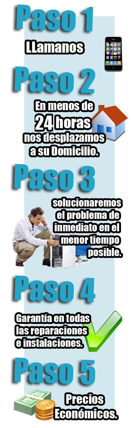 reparacion de ordenadores